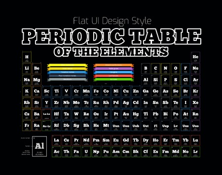 Periodic Table of the elementのイラスト素材