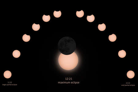 Collage of partial solar eclipse on 10th of June 2021 near Trier, Germany