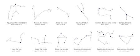 Constellations charts with the dates of birth range.