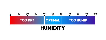 Humidity level. Water Temperature Indicator. Humidity meter. Measuring dashboard with arrow. Vector illustration.のイラスト素材