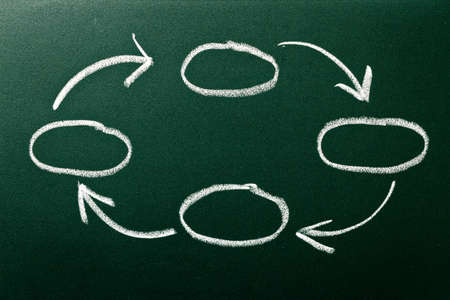 Flow chart on green blackboard