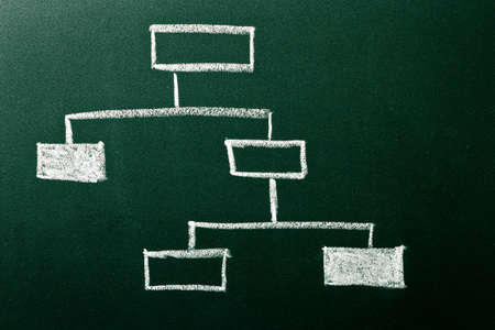 Organization diagram on green blackboard