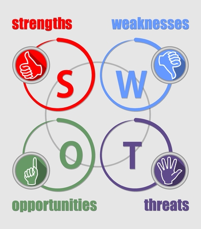 SWOT analysis presentation with multicolored elements and icons on white background, infographic template, strengths, weaknesses, opportunities, threadsのイラスト素材