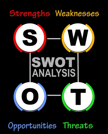 SWOT analysis diagram with multicolored elements on black background, infographic template, strengths, weaknesses, opportunities, threads, vector illustrationのイラスト素材
