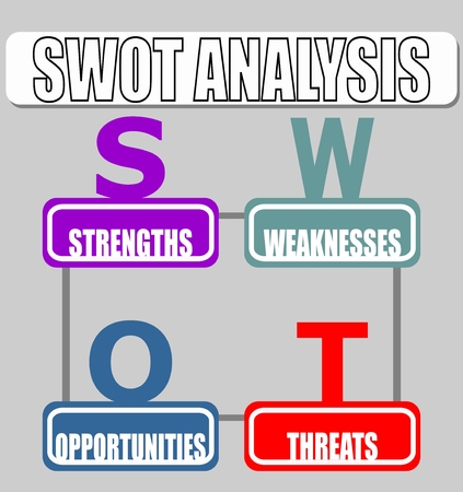 Strenghts and Weaknesses, Opportunities, Threats.. SWOT Analysis Strategy Diagram in minimalist design. Vector infographic designのイラスト素材
