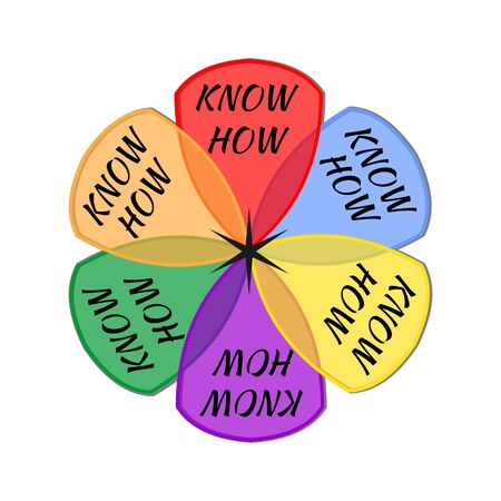 Know how logo composed in multicolored flower shape with inscription. Transparent colors on white background.のイラスト素材