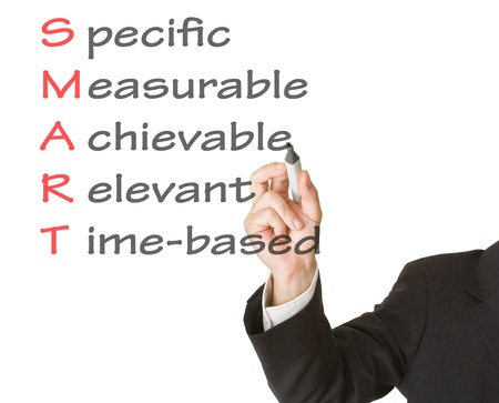 Smart goal concept for setting management objectives Smart goal concept for setting management objectives