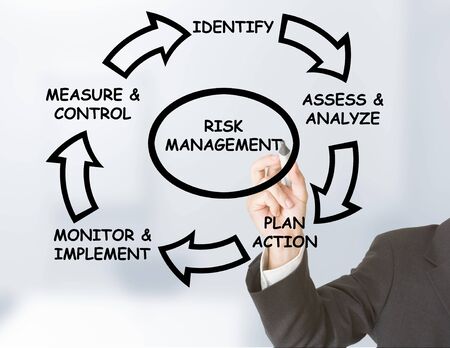 Businessman drawing risk management circle on transparent boardの写真素材