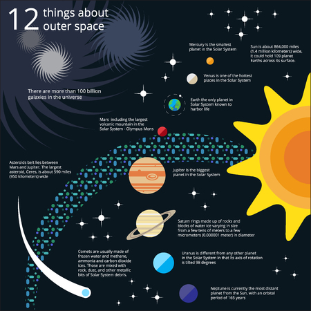 Space infographic. Twelve things about outer space. Solar system, galaxies, comet and asteroids. Vector illustrationのイラスト素材