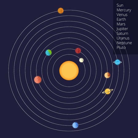 illustration of the solar system in a flat style.のイラスト素材