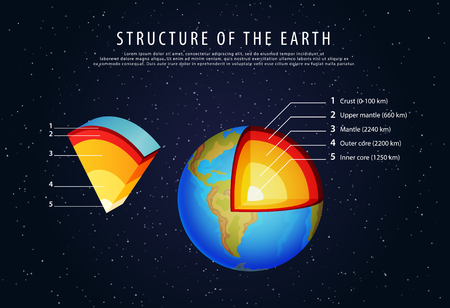 structure of the earth infographic vectorのイラスト素材