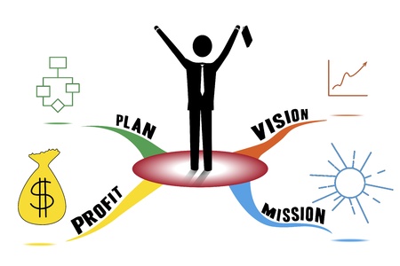 Happy businessman with a business plan in the mind map  The concept of successのイラスト素材