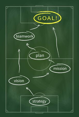 Basics of modern business are shown as football tactics written in chalk on the blackboardの写真素材