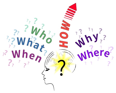 Five Ws and one H conceptのイラスト素材