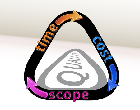 Project management triangle with a shadow that representing the quality as result 