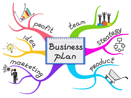 Business plan on a colorful map with main factors on branches  Mind concept 