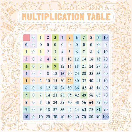 Multi-colored multiplication table on the background with school supplies. multiplication table.のイラスト素材