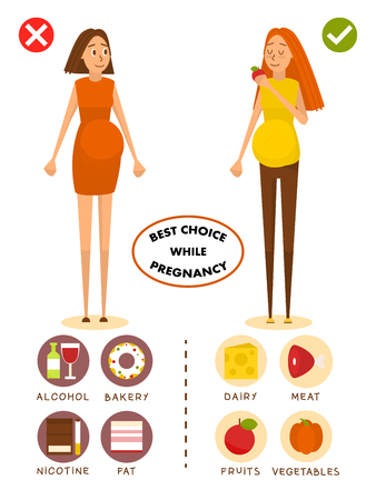 Healthy diet for pregnant woman concept vector poster. Choice of food for girls. Healthy pregnancy, good and bad food. Cartoon people characters in flat style design.のイラスト素材
