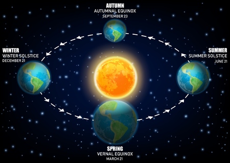 Vector diagram illustrating Earth seasons. equinoxes and solsticesのイラスト素材