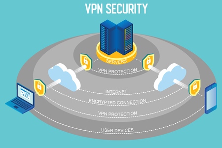 VPN security vector isometric infographicのイラスト素材