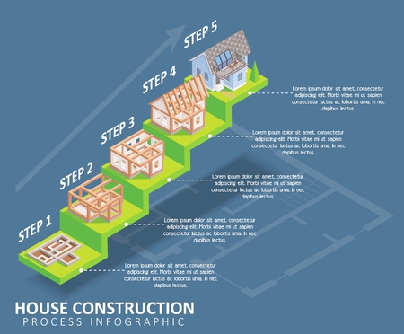 House construction process infographic. Vector isometric cottage construction process template showing five steps to building house from foundation setting to completed house.のイラスト素材