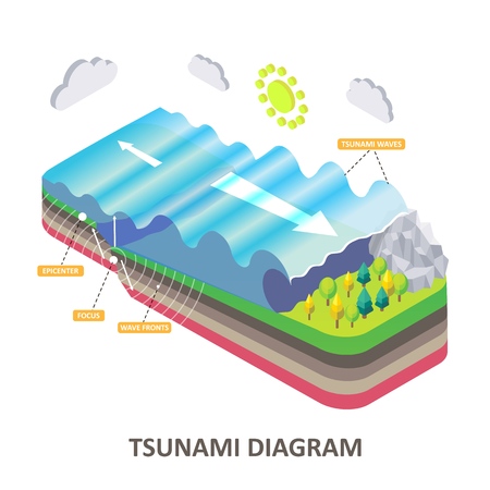 Tsunami seismic sea wave vector isometric diagramのイラスト素材