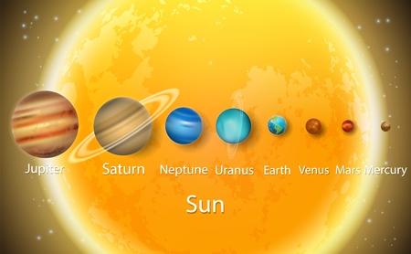 Solar system planets to scale size diagram, vector educational posterのイラスト素材