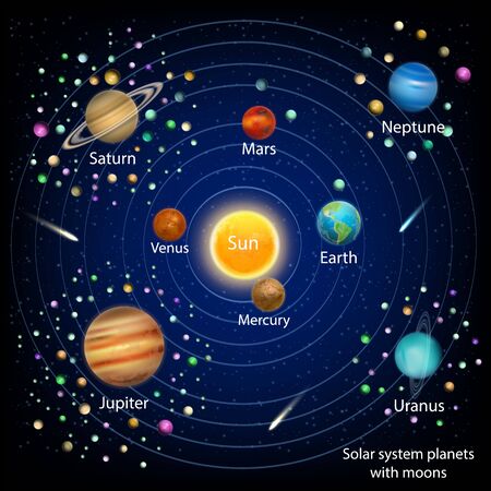 Solar system planets with moons, vector education diagramのイラスト素材