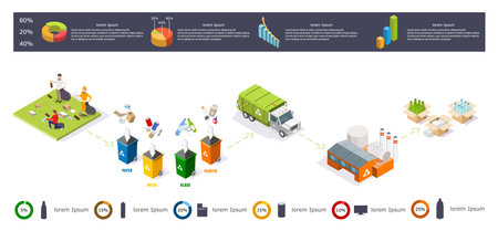 Recycling garbage process isometric infographic, flat vector illustration.のイラスト素材