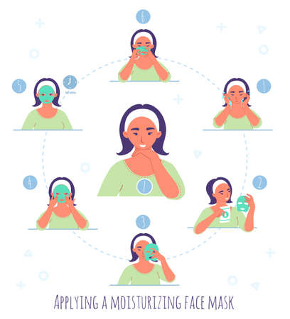 Moisturizing sheet face mask application steps, flat vector illustration. Facial skin care routine, beauty procedure.のイラスト素材