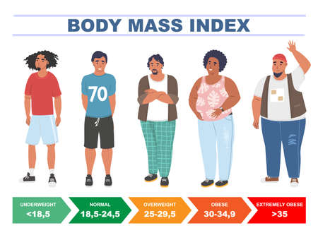 BMI for men. Body mass index chart based on height and weight, flat vector illustration.のイラスト素材