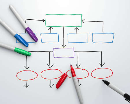 Organization chart being drawn with felt-tip markers. High angle view.の写真素材
