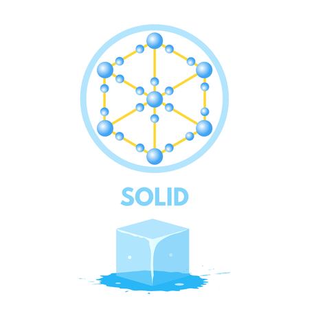 Matter in Different states. Solid. Vector illustration.のイラスト素材