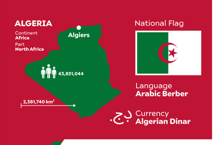 Algeria Infographic Geographic Population Detail