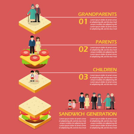 Sandwich Generation Infographic. Vector illustrationのイラスト素材