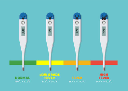 Emoji characters of Fevers and Normal Body Temperature chart. Vector illustrationのイラスト素材