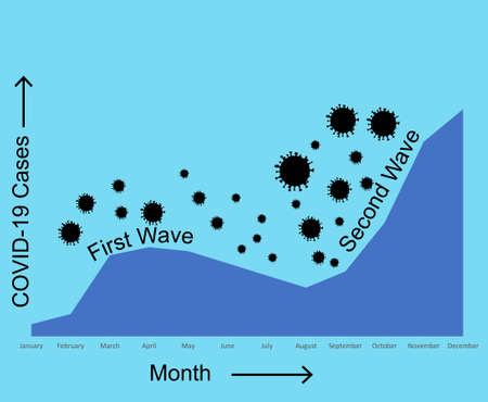 Statistics show second wave of coronavirus rising rapidly during fall vector illustrationのイラスト素材