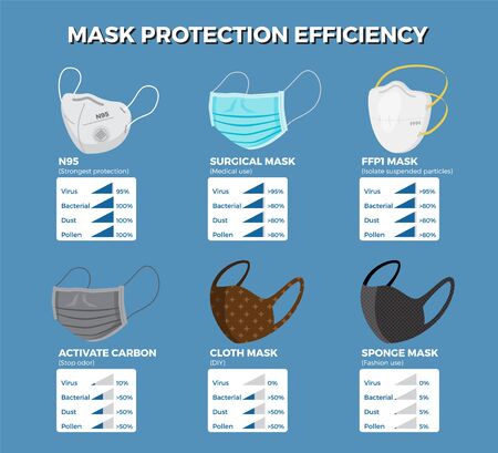 Face mask protection efficiency infographic. Vector illustrationのイラスト素材