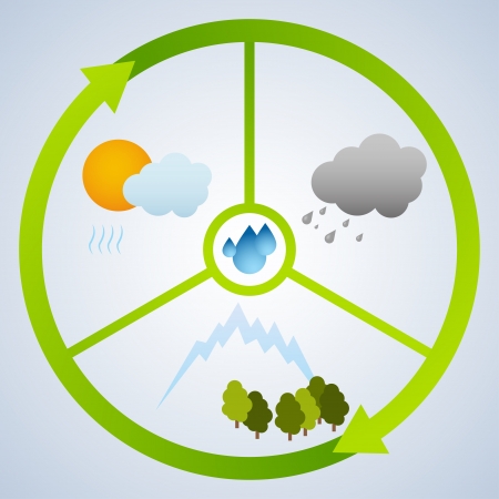 Water cycleのイラスト素材