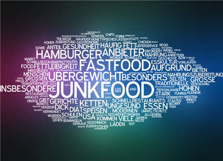 Word cloud - junk food