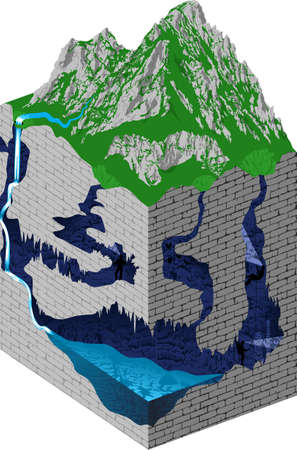 Underground river with waterfall flowing in cave. Karst formation and development - vector infographic.のイラスト素材