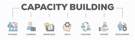 Capacity building banner web icon vector illustration concept with an icon of training, learning, knowledge, skills, coaching, support, and developmentのイラスト素材