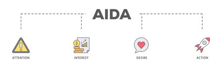 AIDA banner web icon vector illustration concept for attention interest desire action with icon of promotion, target, vision, store, ecommerce, and buyingのイラスト素材