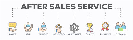 After-sales service banner web icon vector illustration concept with icon of advice, help, support, satisfaction, maintenance, quality, guarantee, customerのイラスト素材