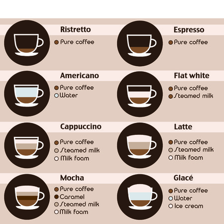 Coffee icons set. Menu with different types of coffee. Vector illustration in flat design.のイラスト素材