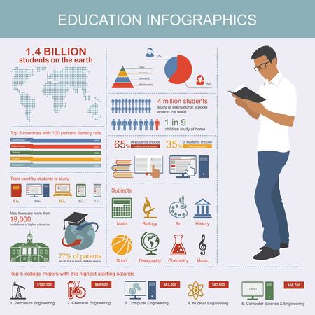 Education infographic. Symbols and design elements. Student read a book. Vector illustration.のイラスト素材