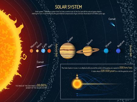 Solar system vector illustration. Outer space science concept banner. Sun and planets infographic...