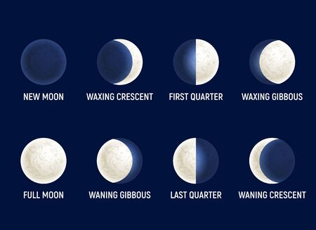 Moon phases illustration, celestial space planet poster background. Astrology poster. Vector illustration. Full Moon surface background.のイラスト素材