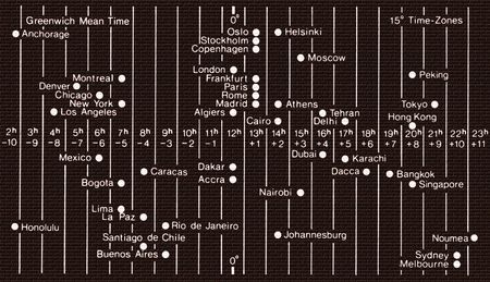 diagram of time zones on red brick wall