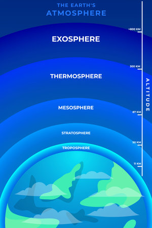 The earth's atmosphere vertical banner posterのイラスト素材